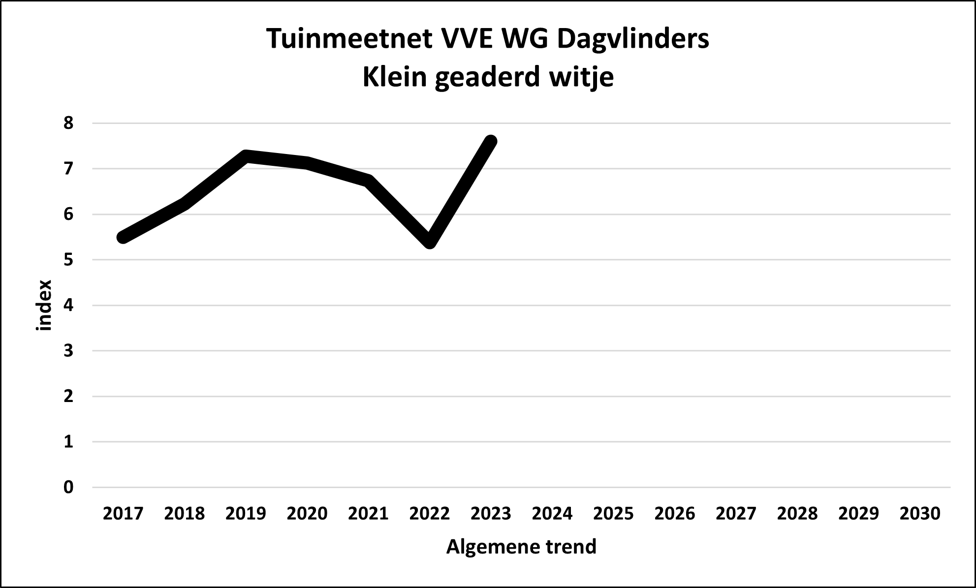 TMN/GMN VVE WG DV Pieris napi algemeen/overall